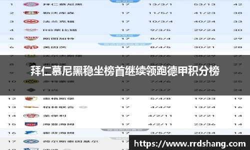 拜仁慕尼黑稳坐榜首继续领跑德甲积分榜